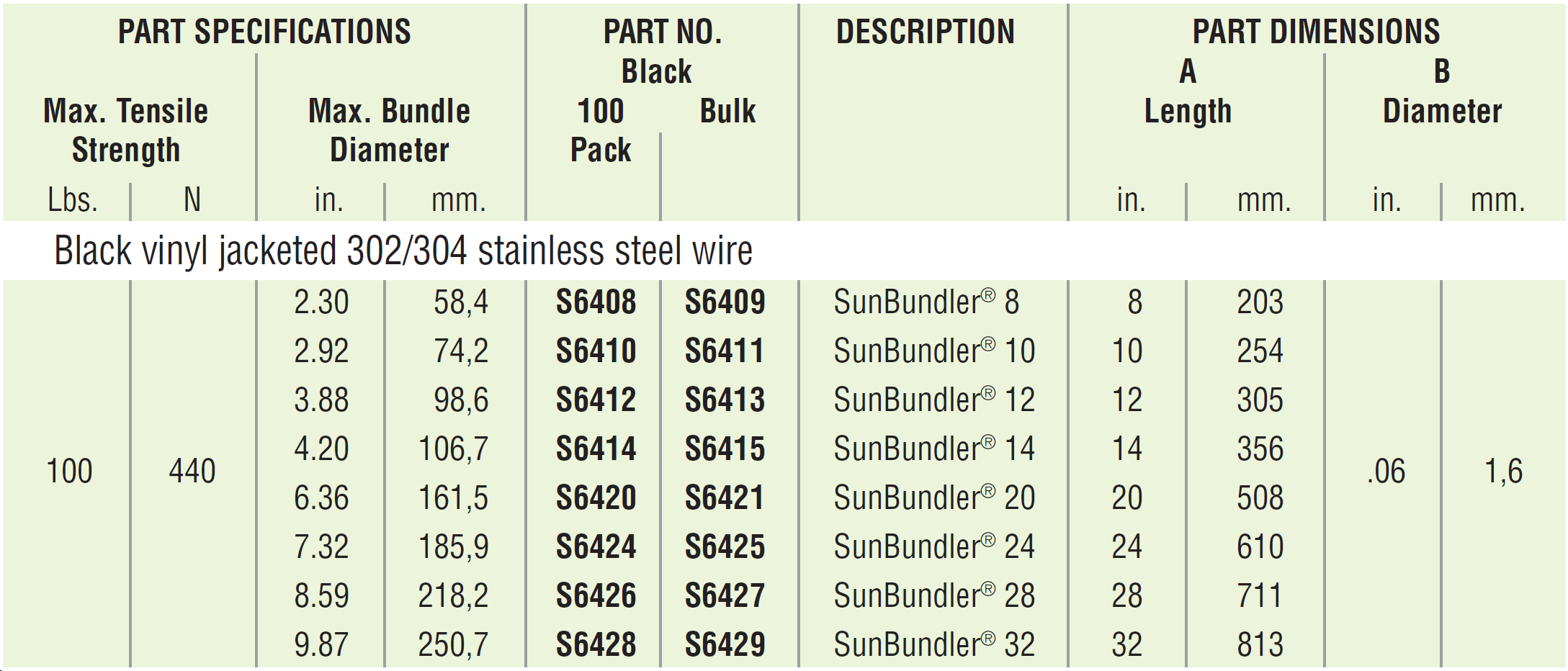 Heyco® SunBundler® Crimp Lock PVC Coated Stainless Steel Wire Cable Ties